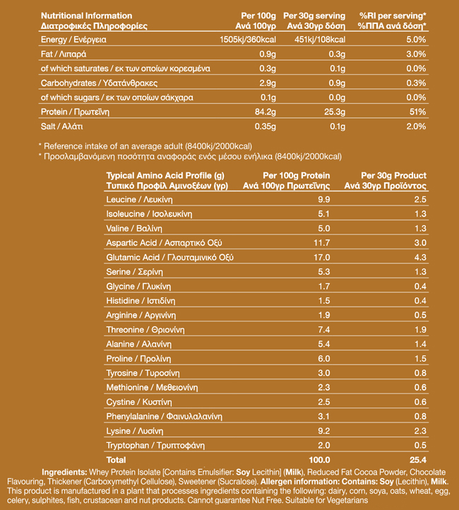 01 136 013 WHEY ISOLATE 1KG facts