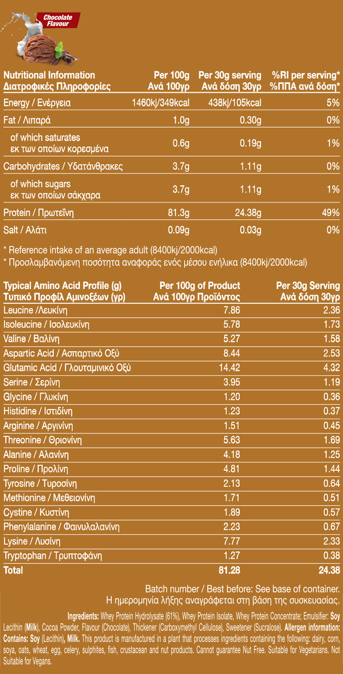 01 136 139 Hydro Plus 1000g Chocolate facts