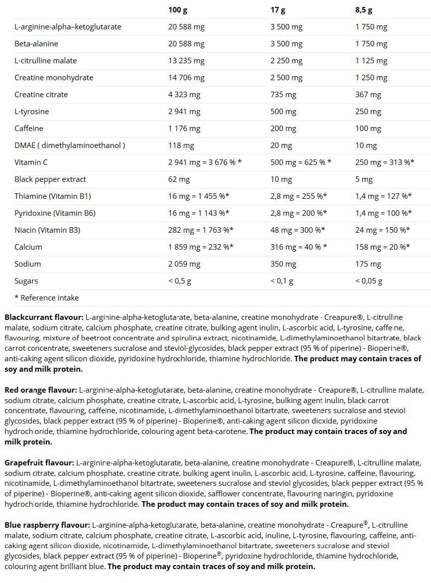 01 176 196 n1 500g facts