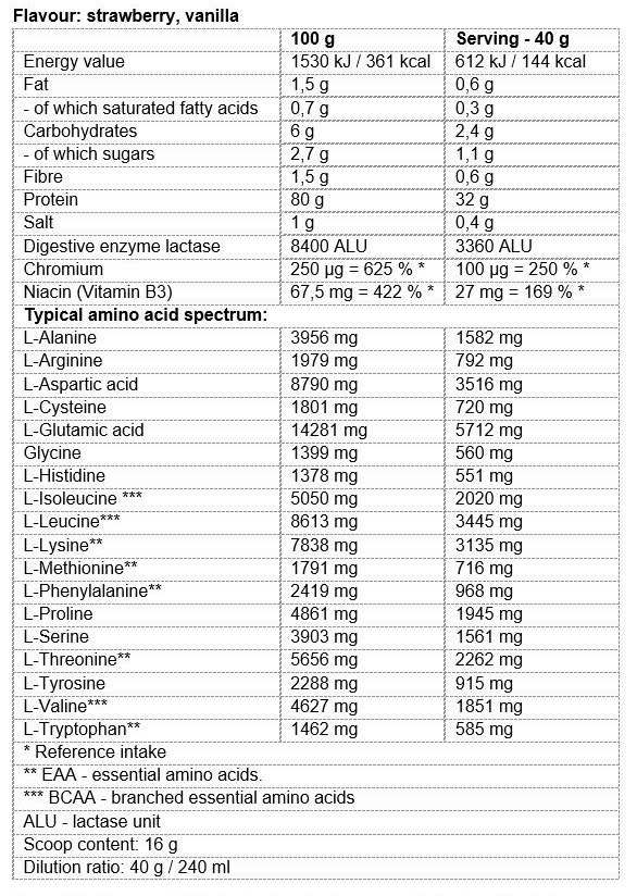 01 176 213 Hydrowhey Facts1
