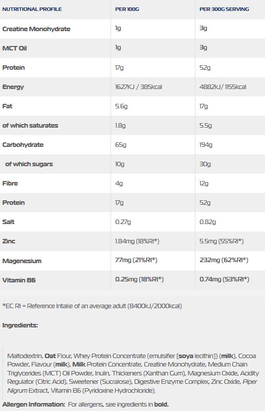 01 216 119 super mass xl 6kg facts