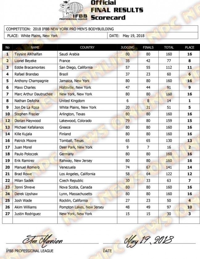 2018 IFBB NY Final Results 1 e1526793738955