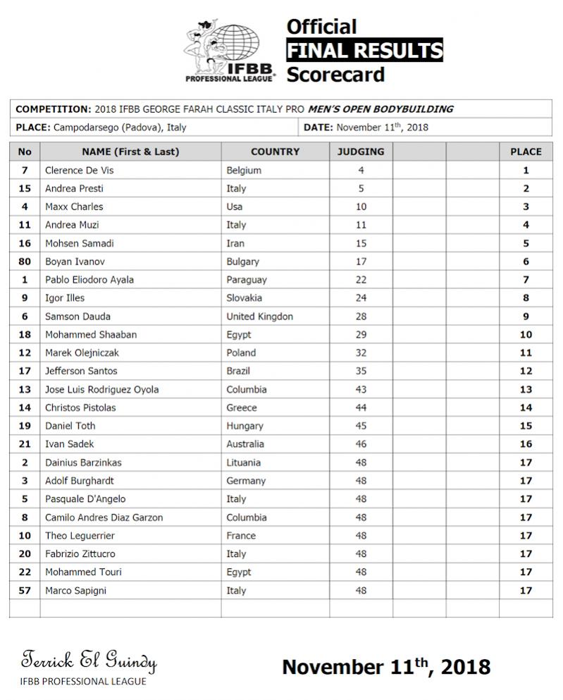 2018georgefarahclassic resultsMBB