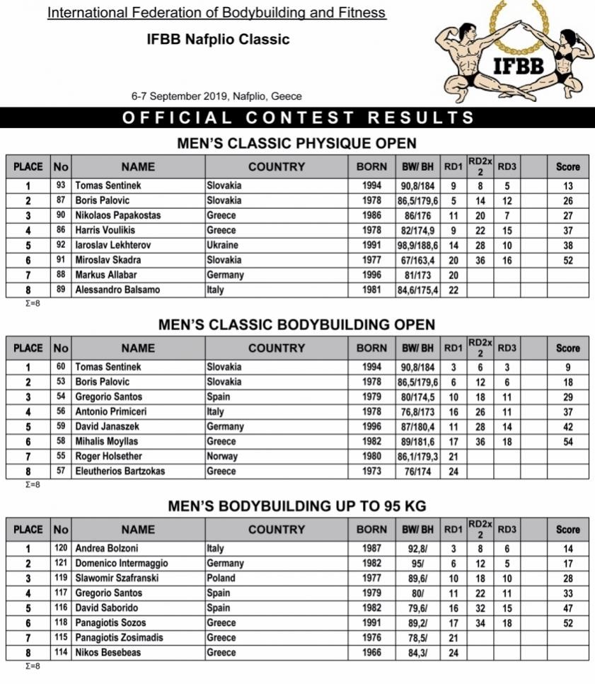 2019 IFBB Nafplio Classic Results 1