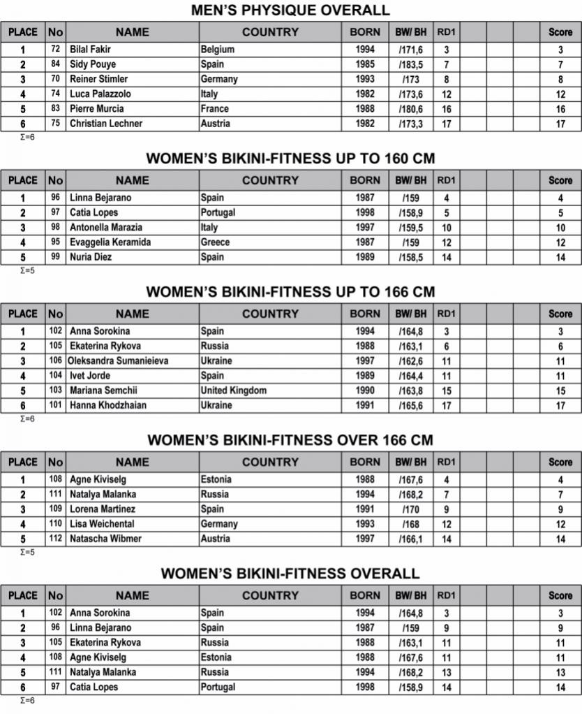 2019 IFBB Nafplio Classic Results 3