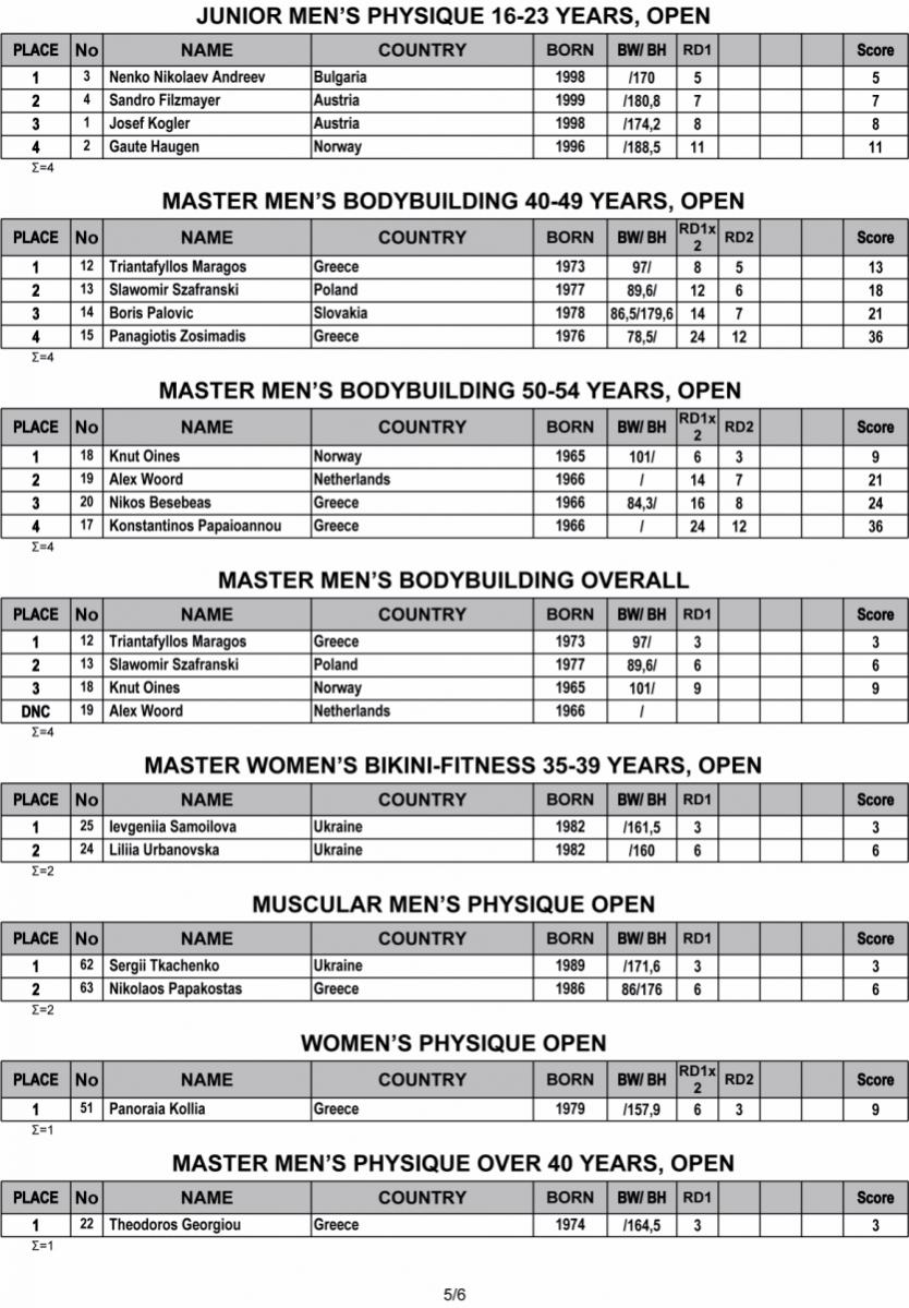 2019 IFBB Nafplio Classic Results 5