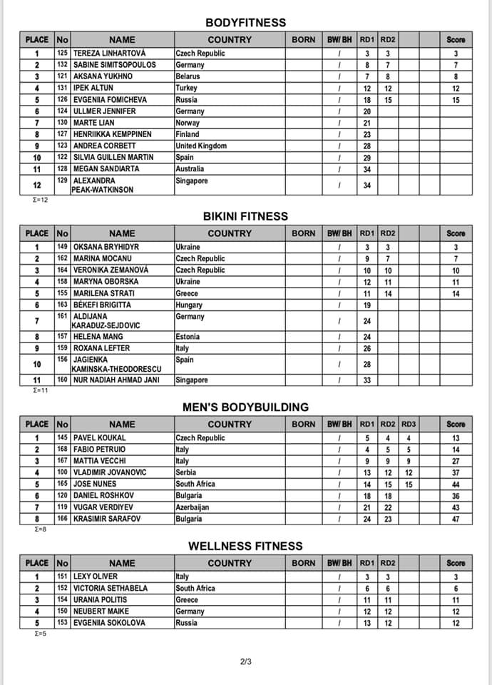 70329410 358883374990727 2456865926335692800 n