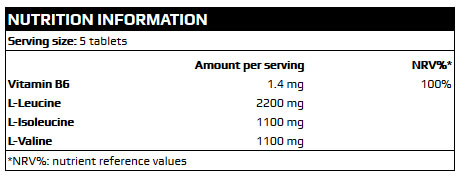 Full Force Bcaa B6 Facts