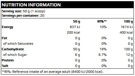 Full Force Supercarb Fast Facts