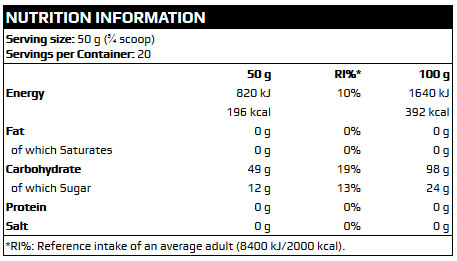 Full Force Supercarb Slow Facts