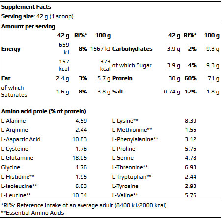 Full Force Whey Force Facts