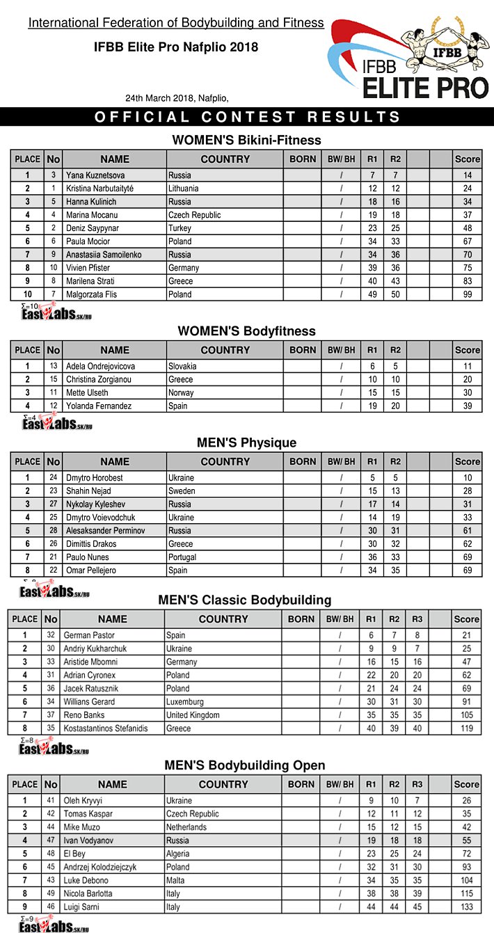 Greece Cassic ElitePRO2018