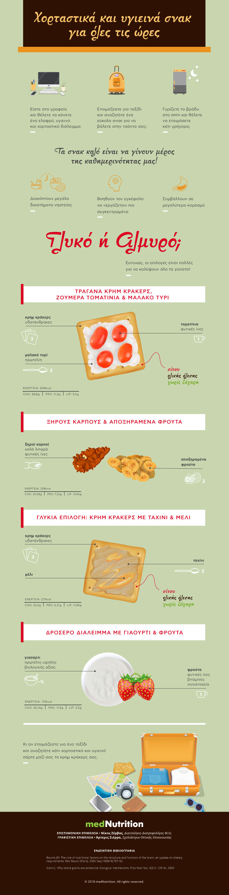 Infographic cream crackers fin