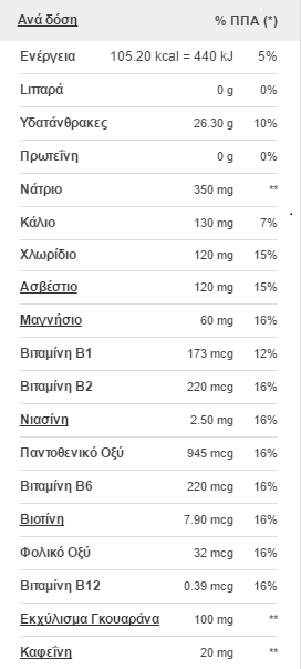  λήψης