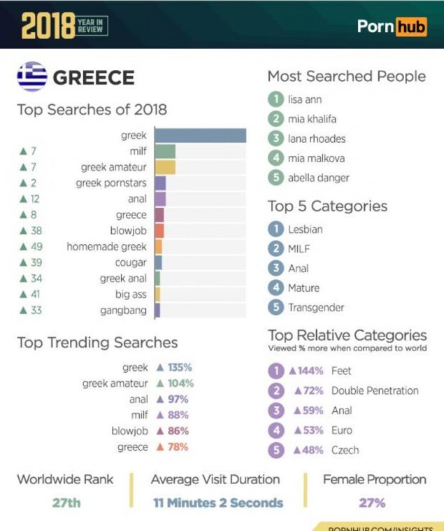 greece pornhub 2018 iefimerida