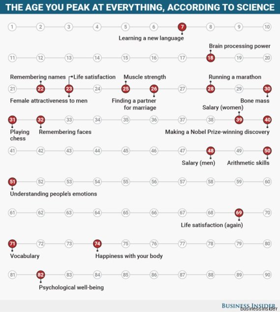 o BUSINESSINSIDER 570