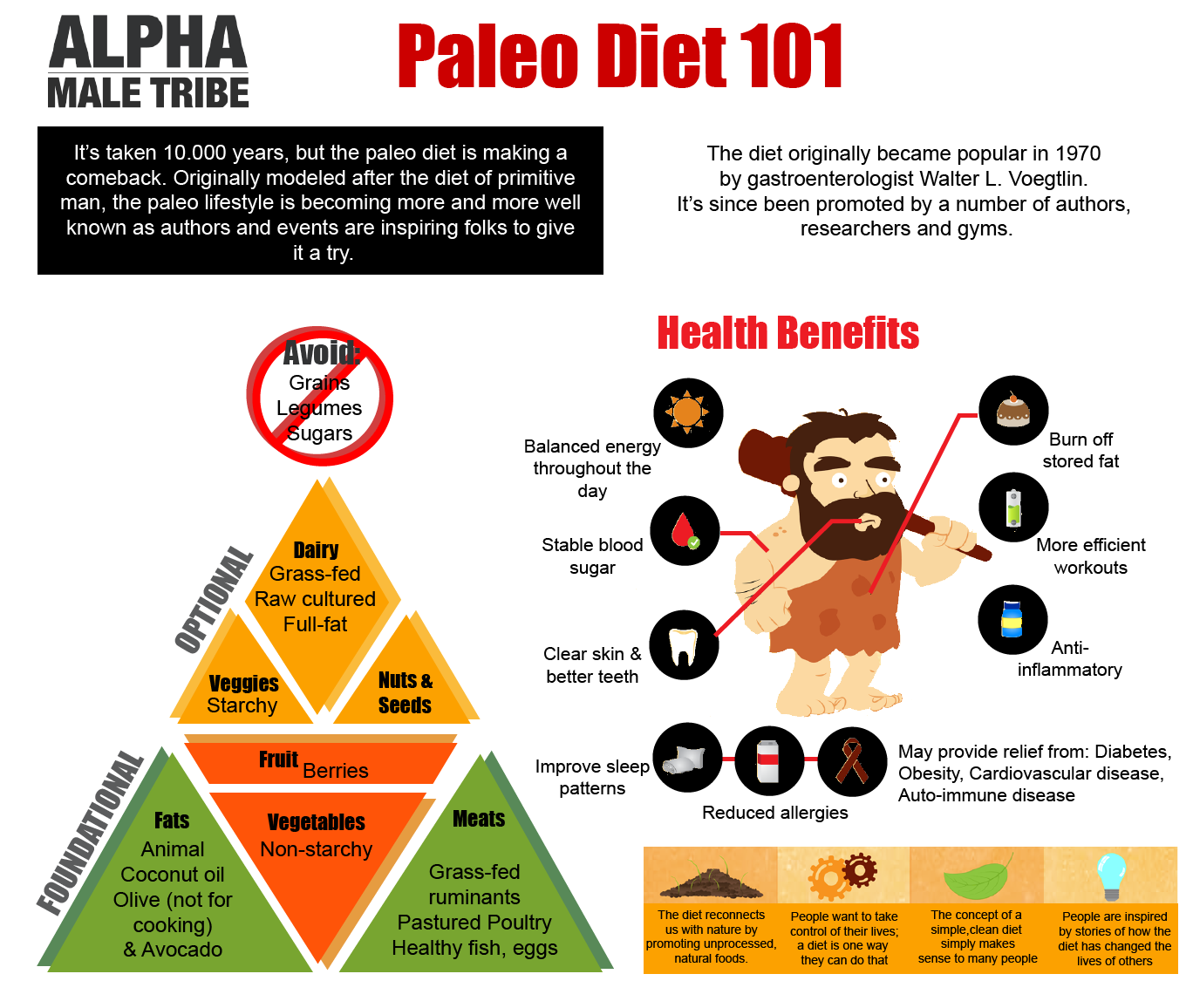 paleo101