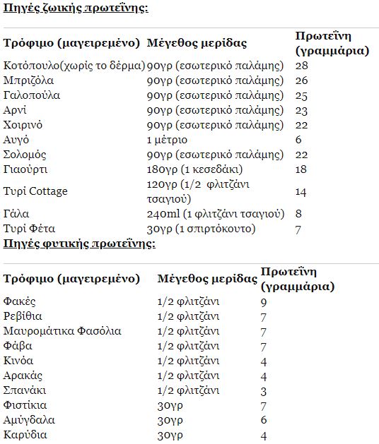 pin protein