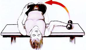 ασκηση εσω στροφη ωμου2