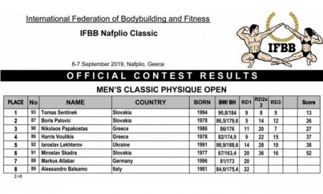 &Tau;&alpha; &epsilon;&pi;ί&sigma;&eta;&mu;&alpha; &alpha;&pi;&omicron;&tau;&epsilon;&lambda;έ&sigma;&mu;&alpha;&tau;&alpha; &alpha;&pi;ό &tau;&omicron; 1&omicron; IFBB Nafplio Classic