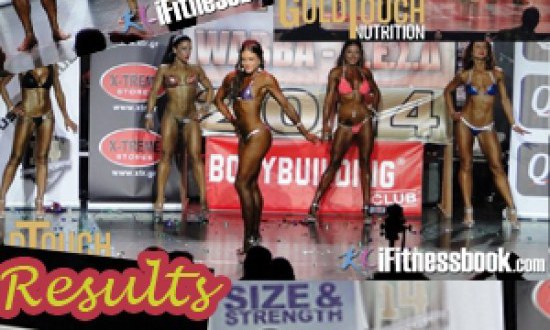 Αποτελέσματα - Mr. HELLAS 2014 - WABBA