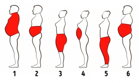 6 τύποι σωματικού λίπους και πώς να απαλλαγείτε από αυτό