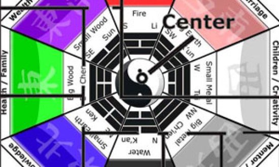 Φενγκ Σούι: Οι χρυσοί κανόνες