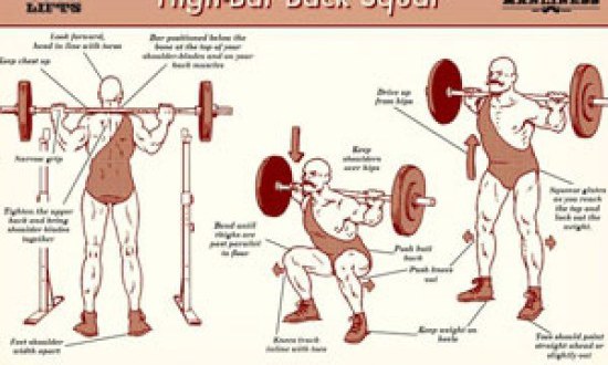 SQUAT BIOMECHANICS