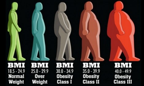 Δείκτης Μάζας Σώματος: Τι είναι και πως μπορούμε να τον υπολογίσουμε