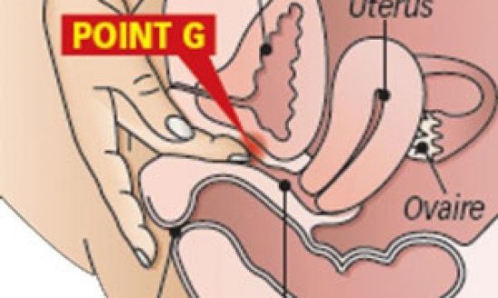 Το Σημείο G είναι Πραγματικότητα!